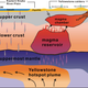 Illustration for article titled Geologists Unveil New Map Of Magma System Under Yellowstone Supervolcano